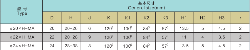 硬質(zhì)合金截齒